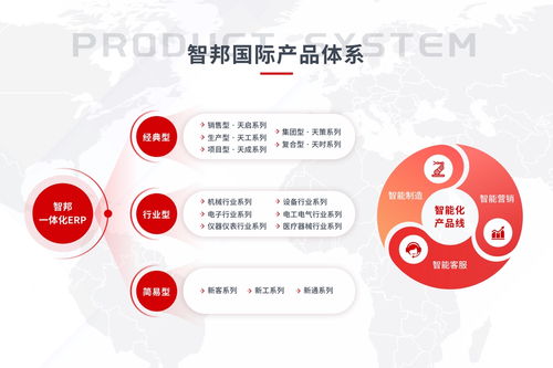 智邦國(guó)際為新質(zhì)生產(chǎn)力增數(shù)據(jù)支撐，加速企業(yè)效與質(zhì)雙升的軟件服務(wù)