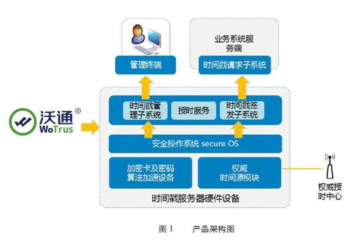 SSL證書與云安全產(chǎn)品 跌破眼鏡的優(yōu)惠力度等你來(lái)撩